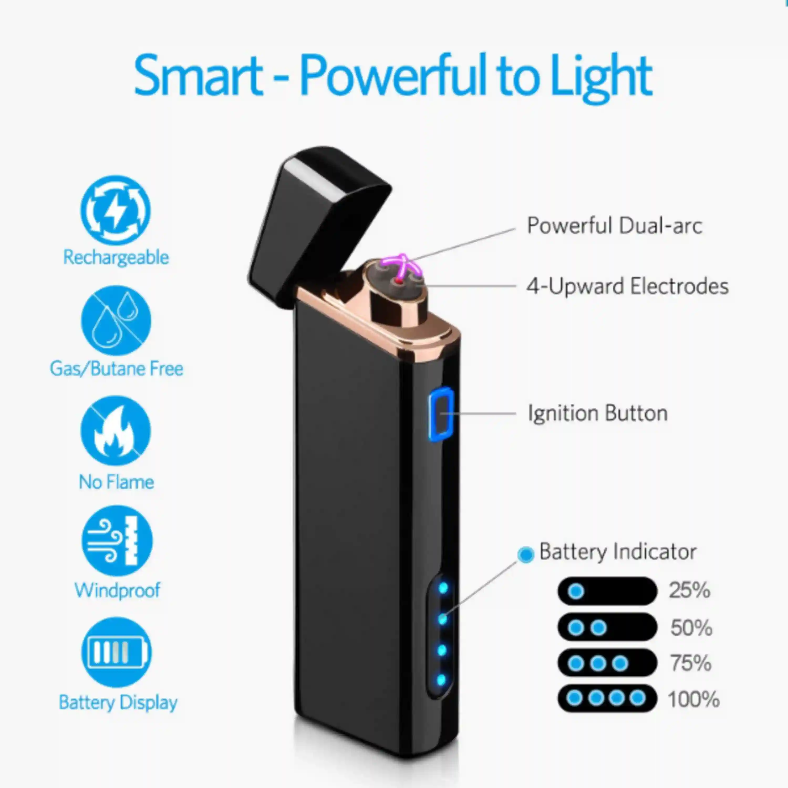 Electric Arc Lighter USB Rechargeable Windproof Flameless Plasma with Battery Indicator for Fire, Cigarette, Candle - Outdoors Indoors | Bright-Black (Upgraded).